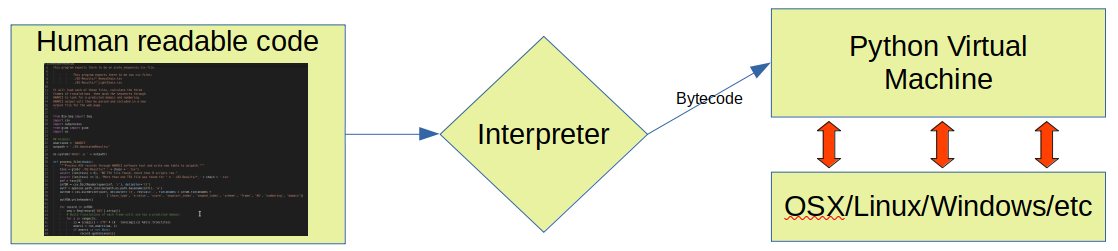 PythonInterpreter