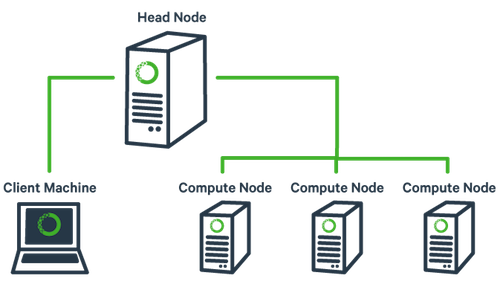 schematic depicting relationship between local computer, head node, and compute nodes