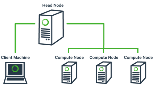 cluster diagram