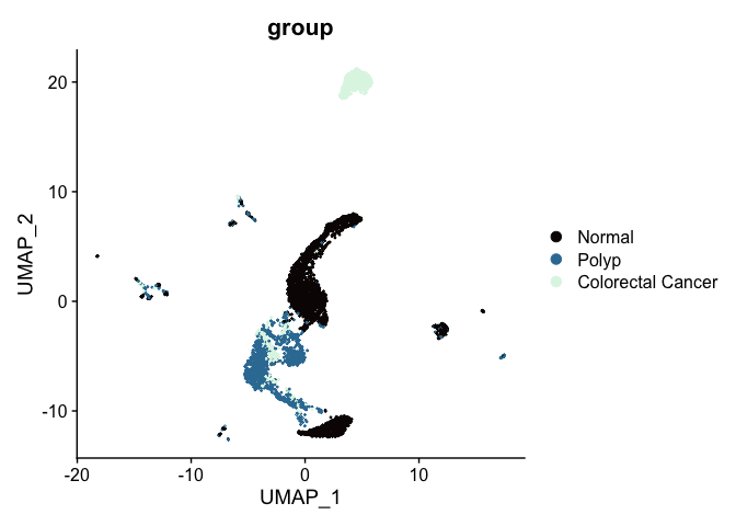 Previous UMAP plot