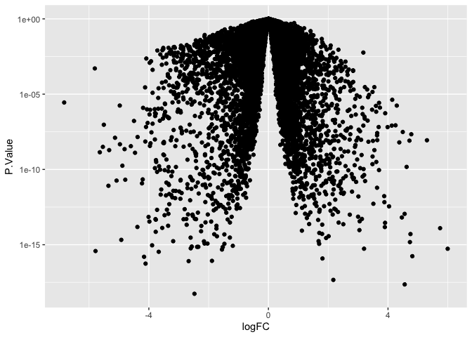 Transformations applied using scale_y_ functions