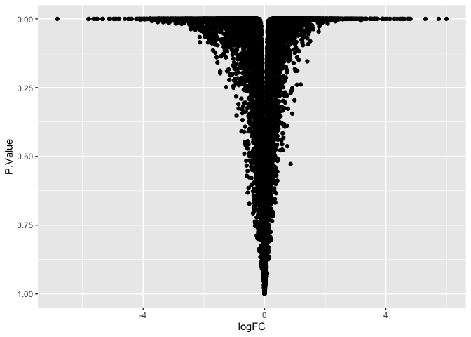 Transformations applied using scale_y_ functions