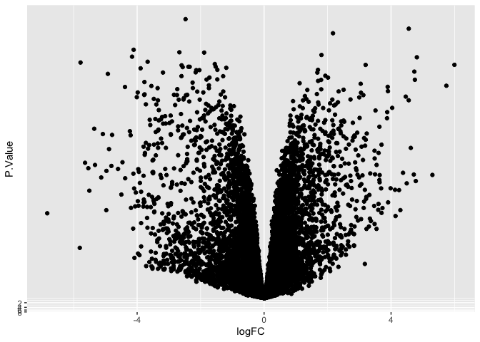 Transformations applied using scale_y_ functions