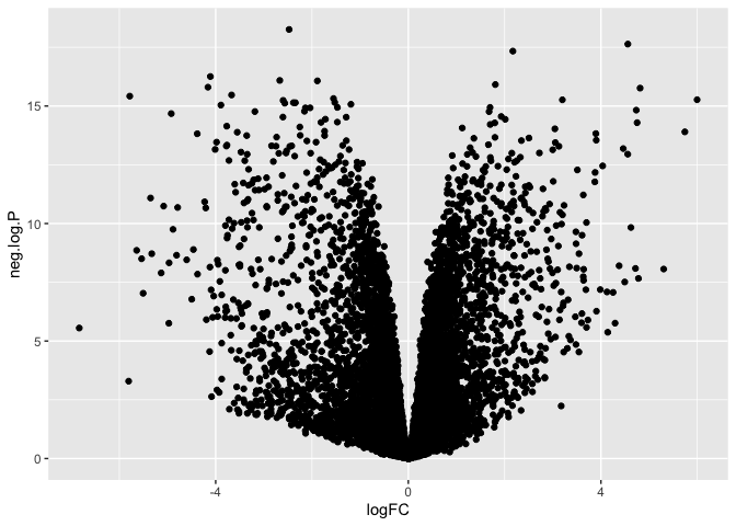 Transformation applied to data.frame